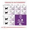 Royal Canin - sensible 2-4kg (cat)