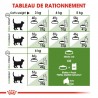 Royal Canin - Outdoor 2-4 kg (cat)